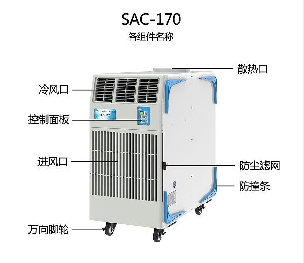 SAC-170各组件名称