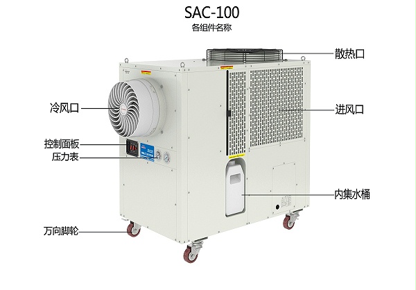 SAC-100各组件名称