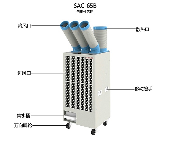 SAC-65B各组件名称