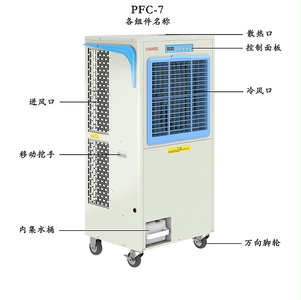 PFC-7各组件名称