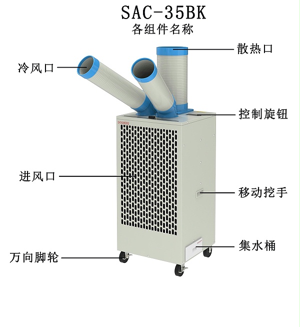 SAC-35BK各组件名称