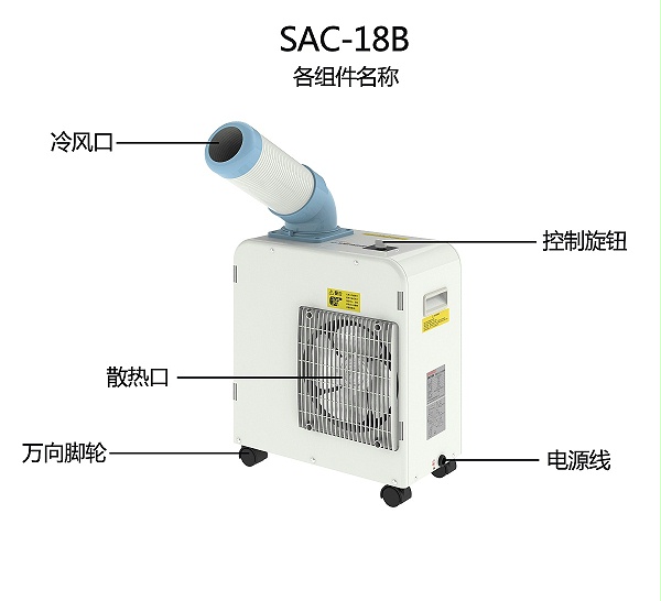 SAC-18B各组件名称