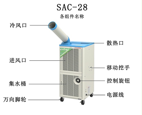 SAC-28各组件名称