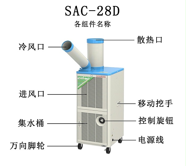 SAC-28D各组件名称