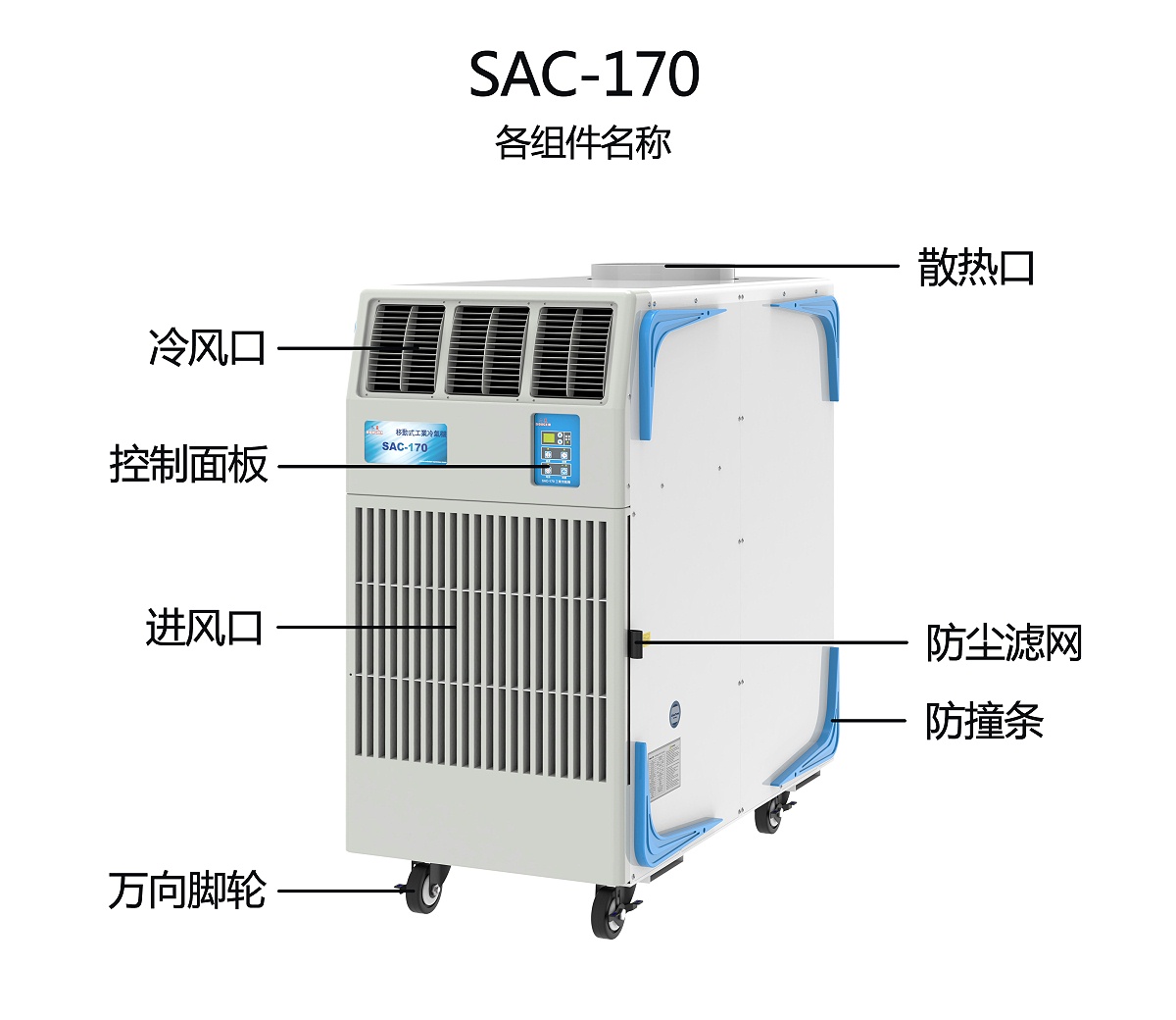 SAC-170各组件名称