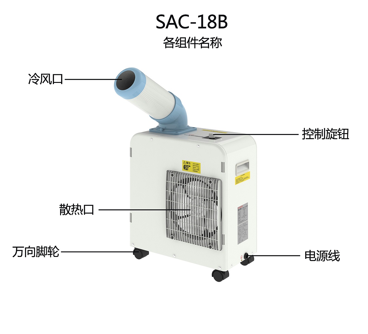 SAC-18B各组件名称