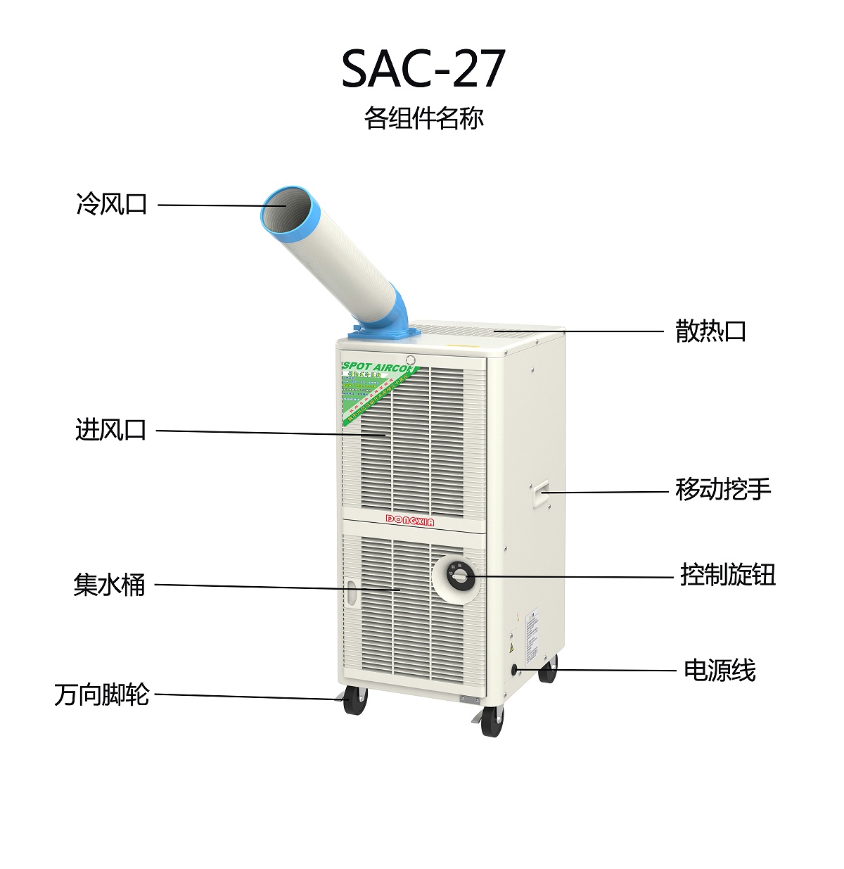 SAC-27各组件名称