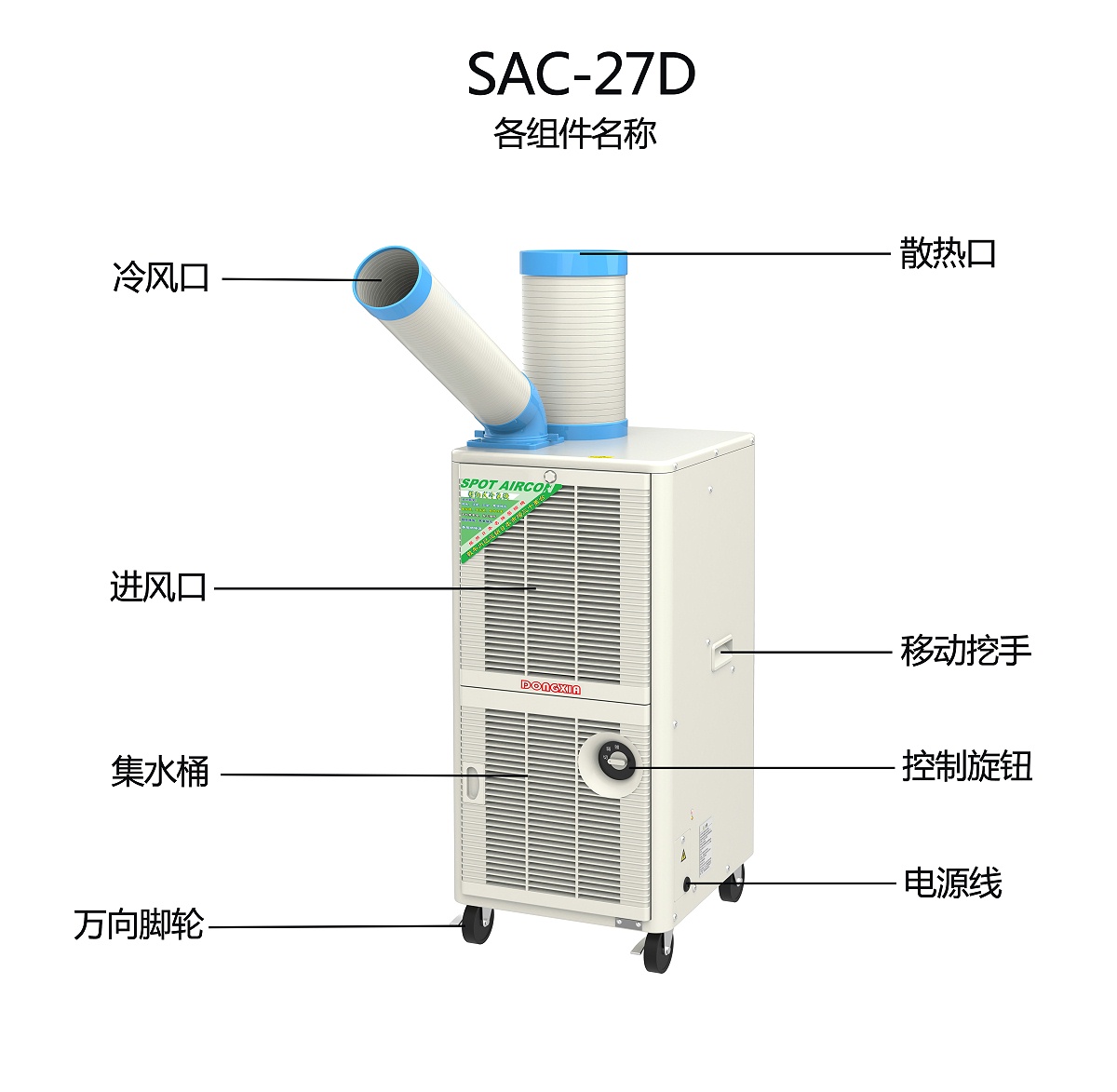 SAC-27D各组件名称