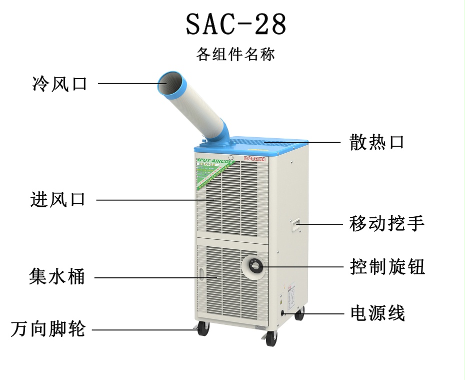 SAC-28各组件名称